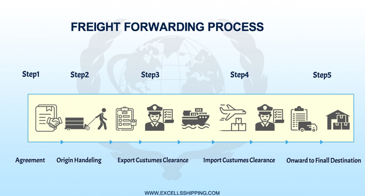 freight-forwarding