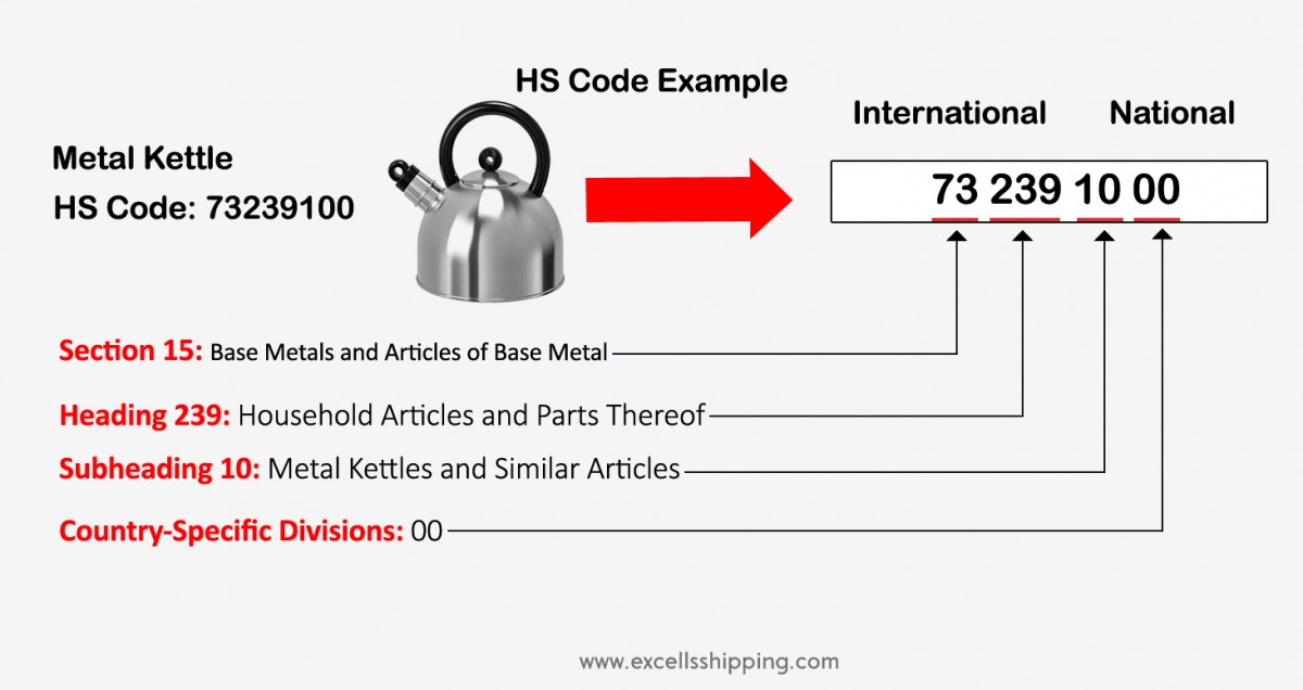 Example of HS code